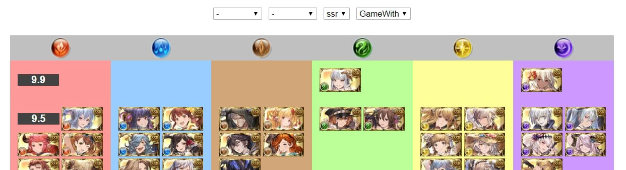 tierlist